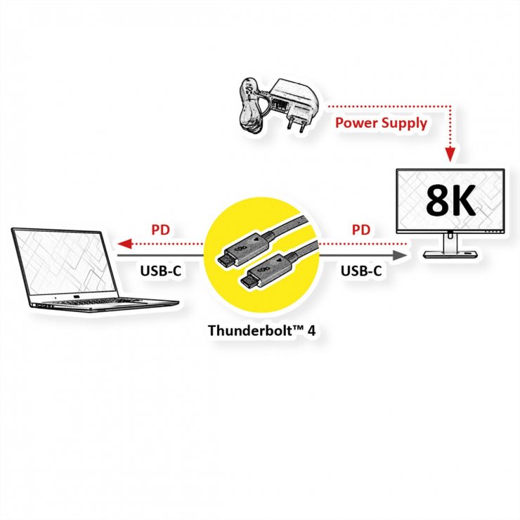 Imagine Cablu Thunderbolt 4 (USB type C) pasiv 8K60Hz/40Gb/100W T-T 0.8m, Roline 11.02.9044